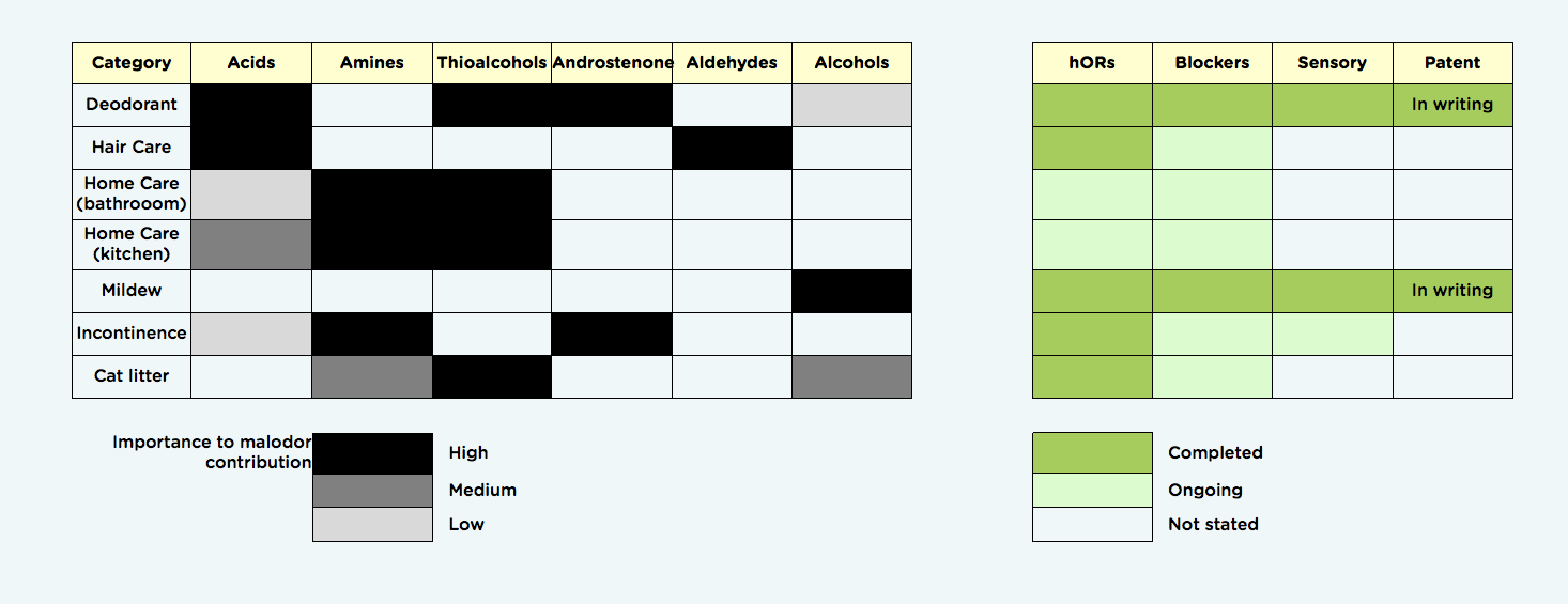 schema_tab